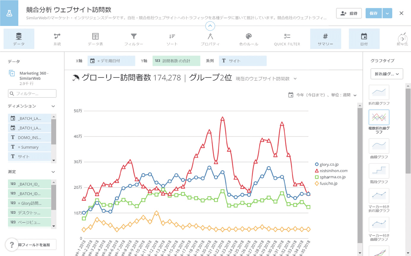 最強のデータ経営：データを有意義な情報に変えるカード作成とダッシュボード構築の基本