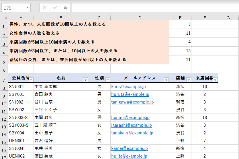 Countifs関数の使い方 Excel関数 できるネット