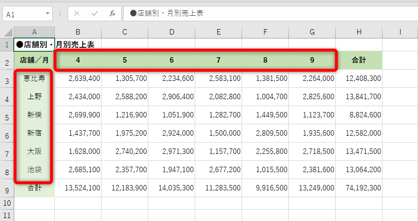 エクセル時短 クロス集計表をリスト形式に戻す方法 元データがなくてもピボットテーブルウィザードで解決 できるネット