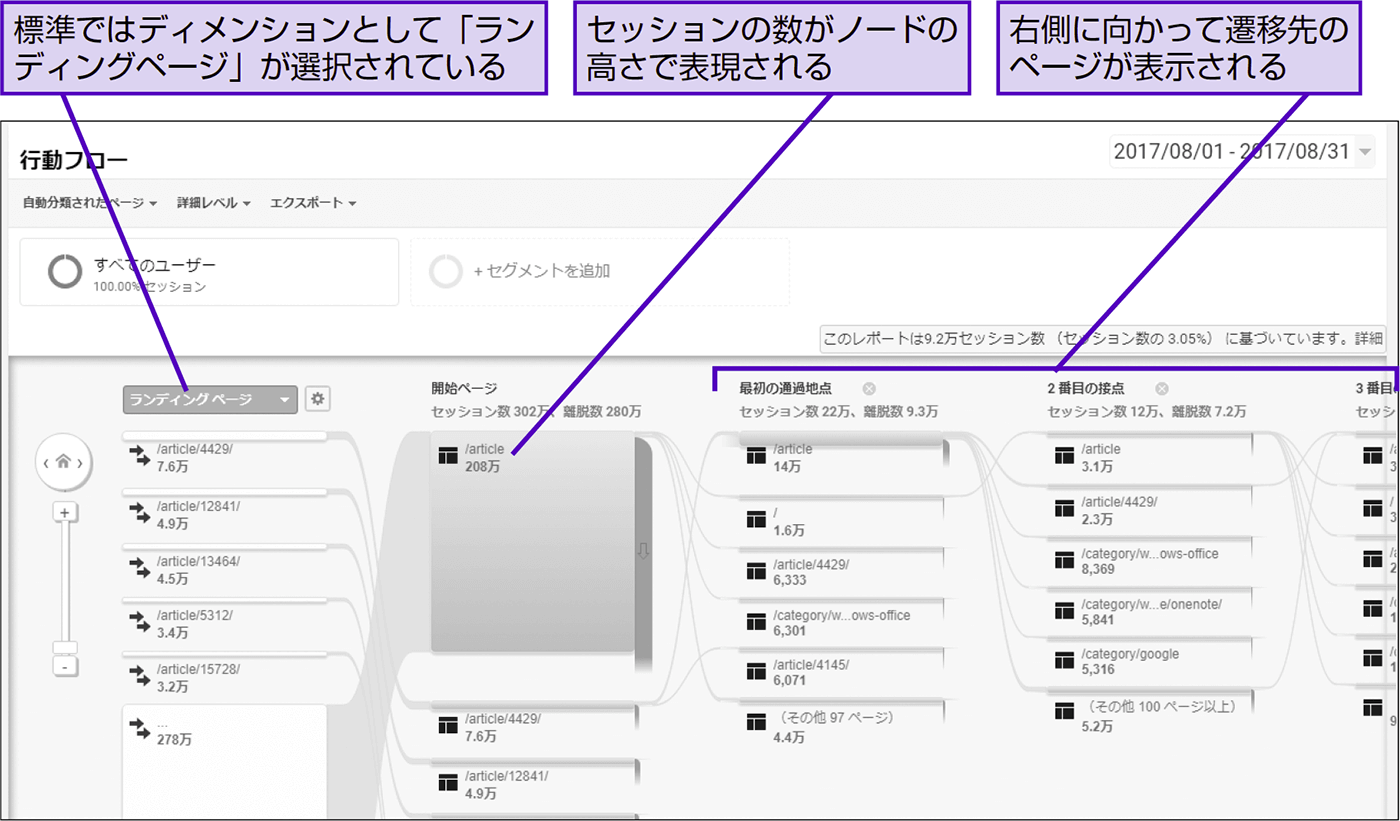 C 5 articles