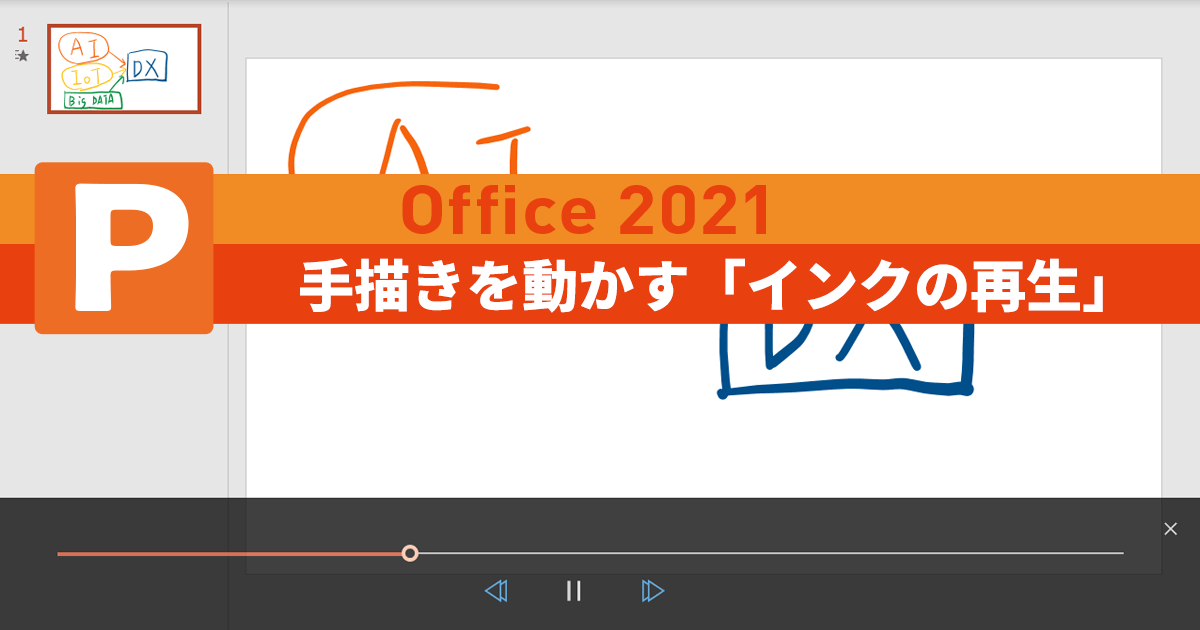 Office 21 手描きの文字や図形をアニメーションに Powerpointの新機能 インクの再生 できるネット
