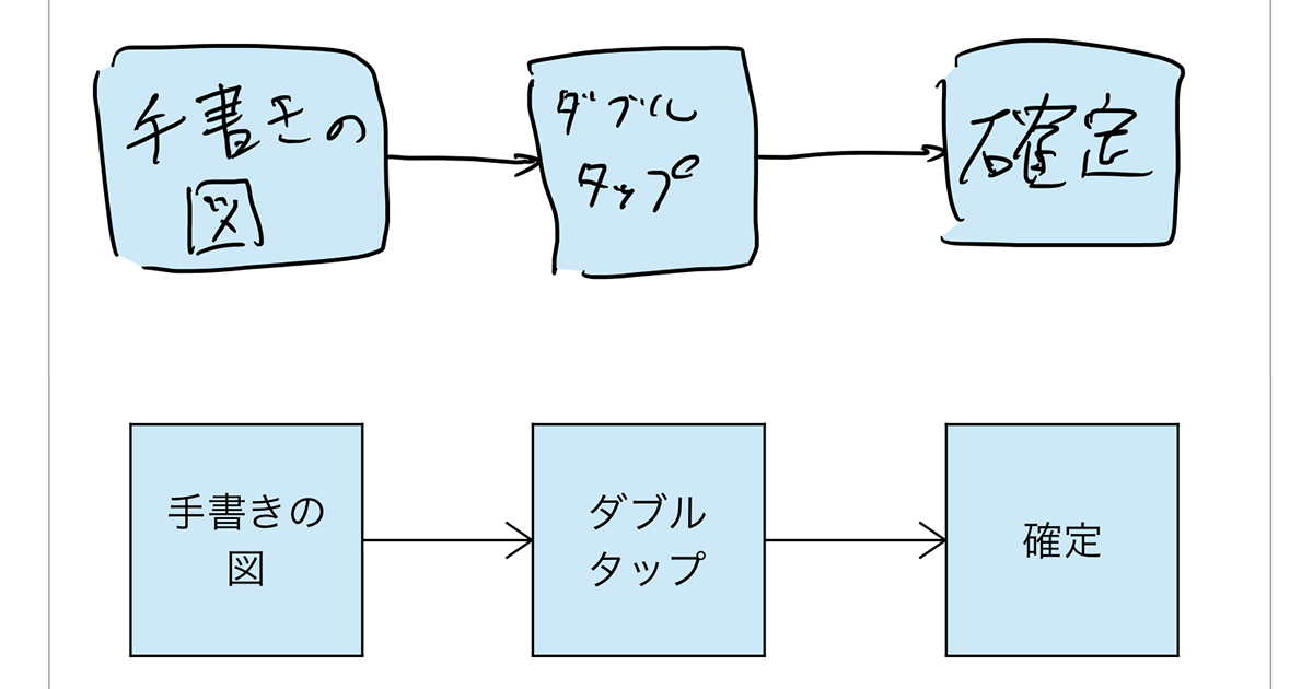 Ipadに手書きした文字を日本語テキストに変換する方法 メモアプリ Nebo が便利 できるネット